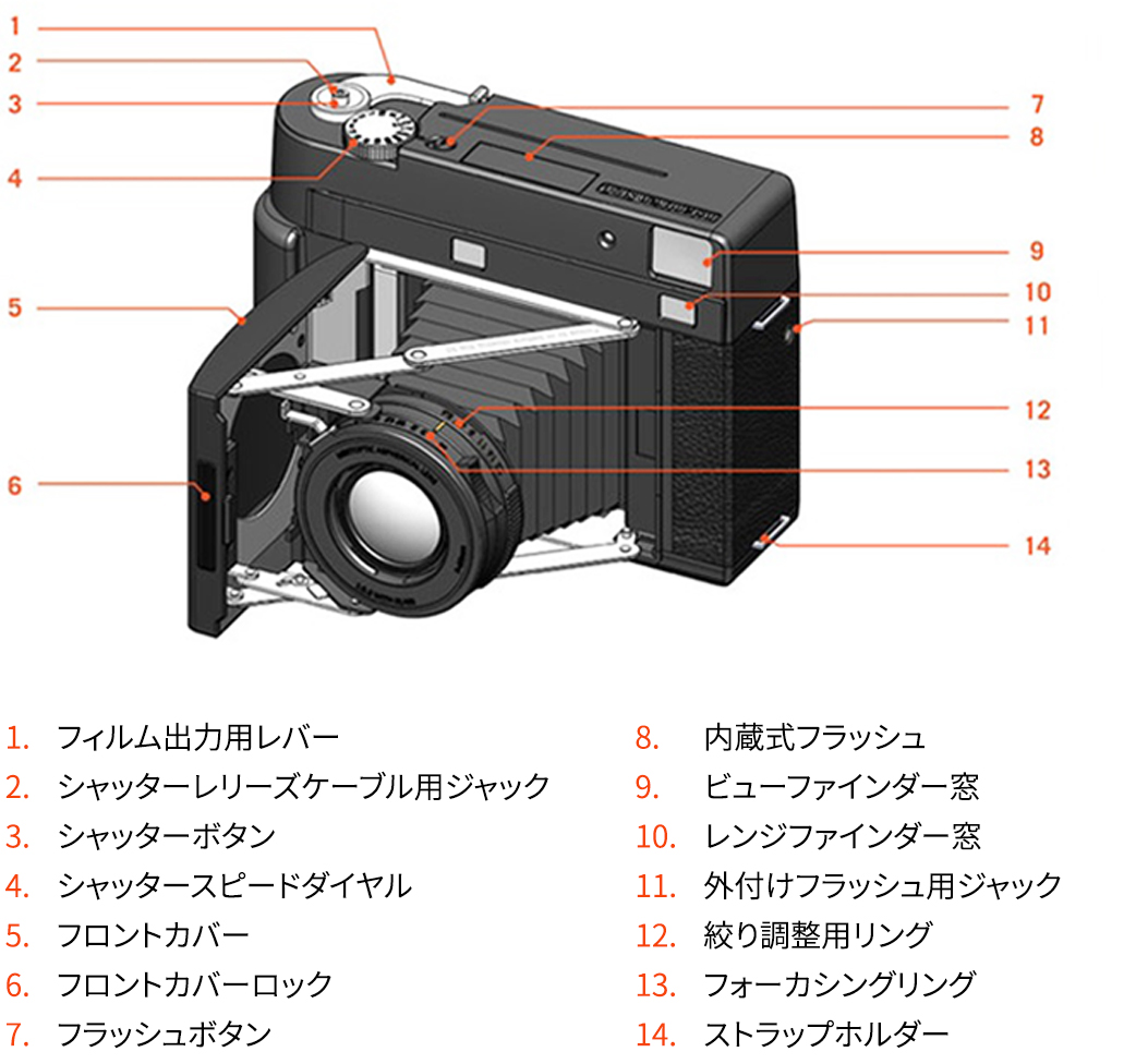 sf70 製品各部名称